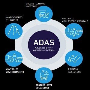 Guida più sicura con i sistemi ADAS