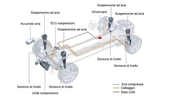 Sospensioni pneumatiche per auto