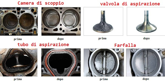 DECARBONIZZAZIONE CON IDROGENO HHO